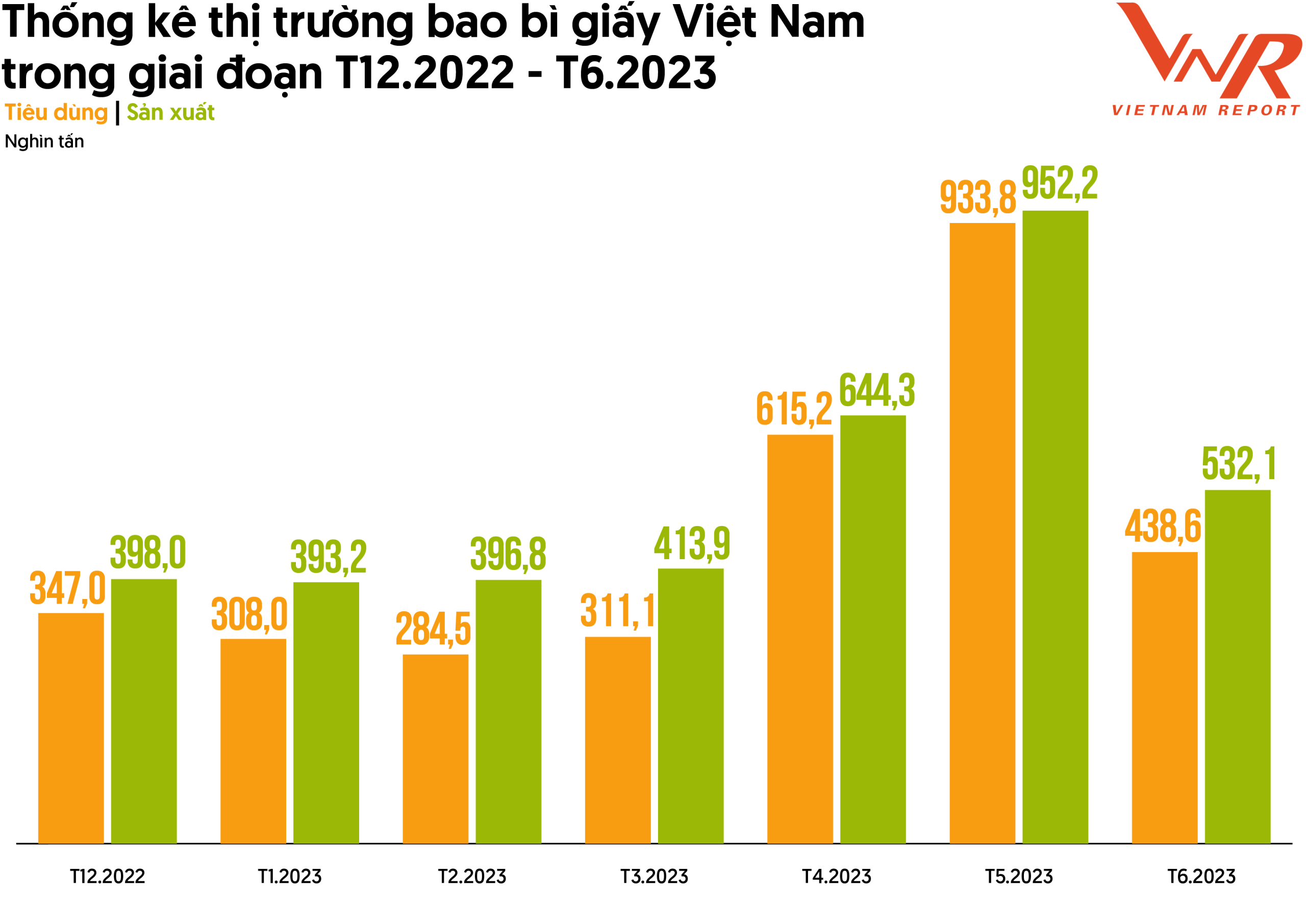 Dự báo triển vọng của ngành Bao bì Việt Nam năm 2024 - 1