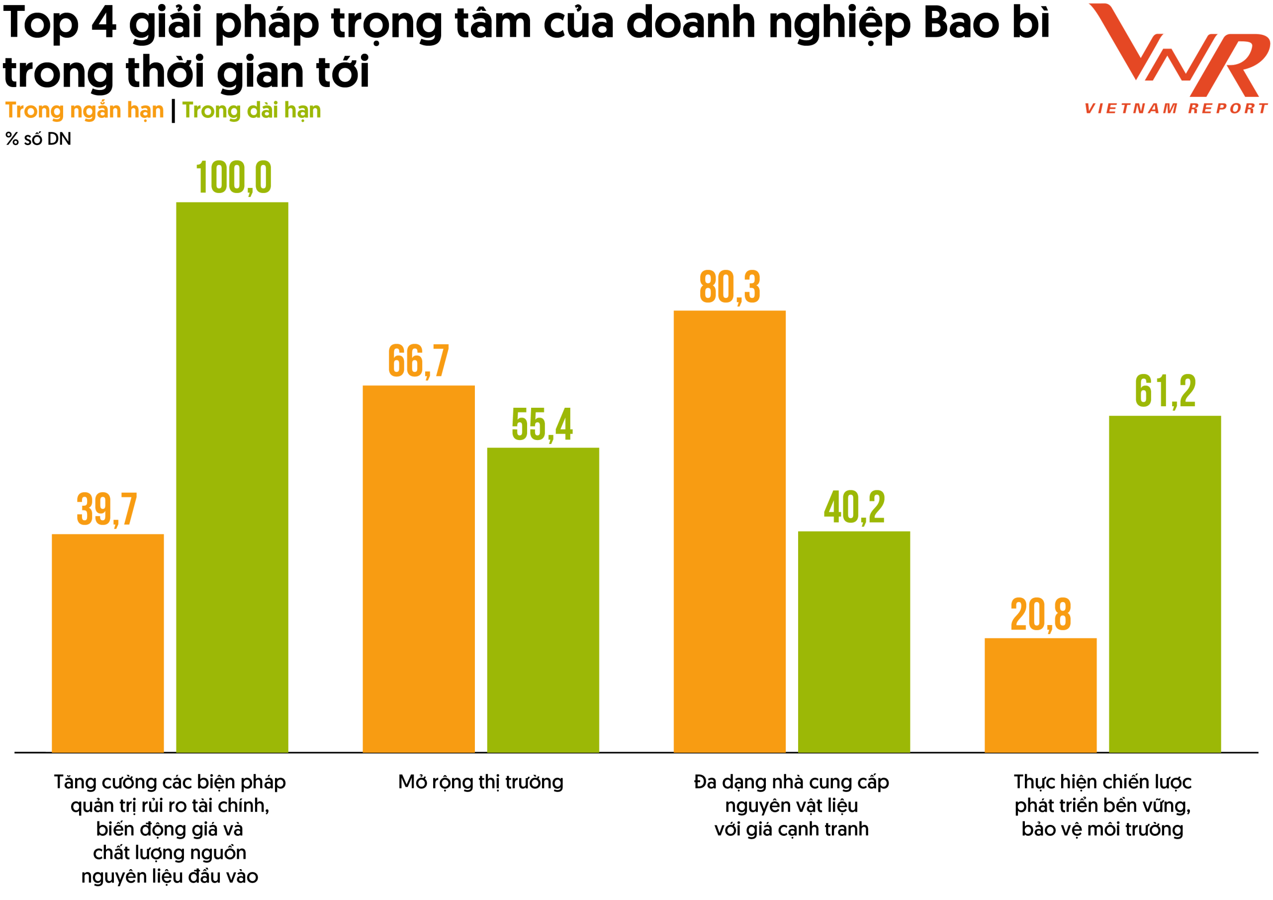 Dự báo triển vọng của ngành Bao bì Việt Nam năm 2024 - 3