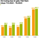 Ngành Bao bì Việt Nam: Tìm năng chinh phục thị trường khó tính