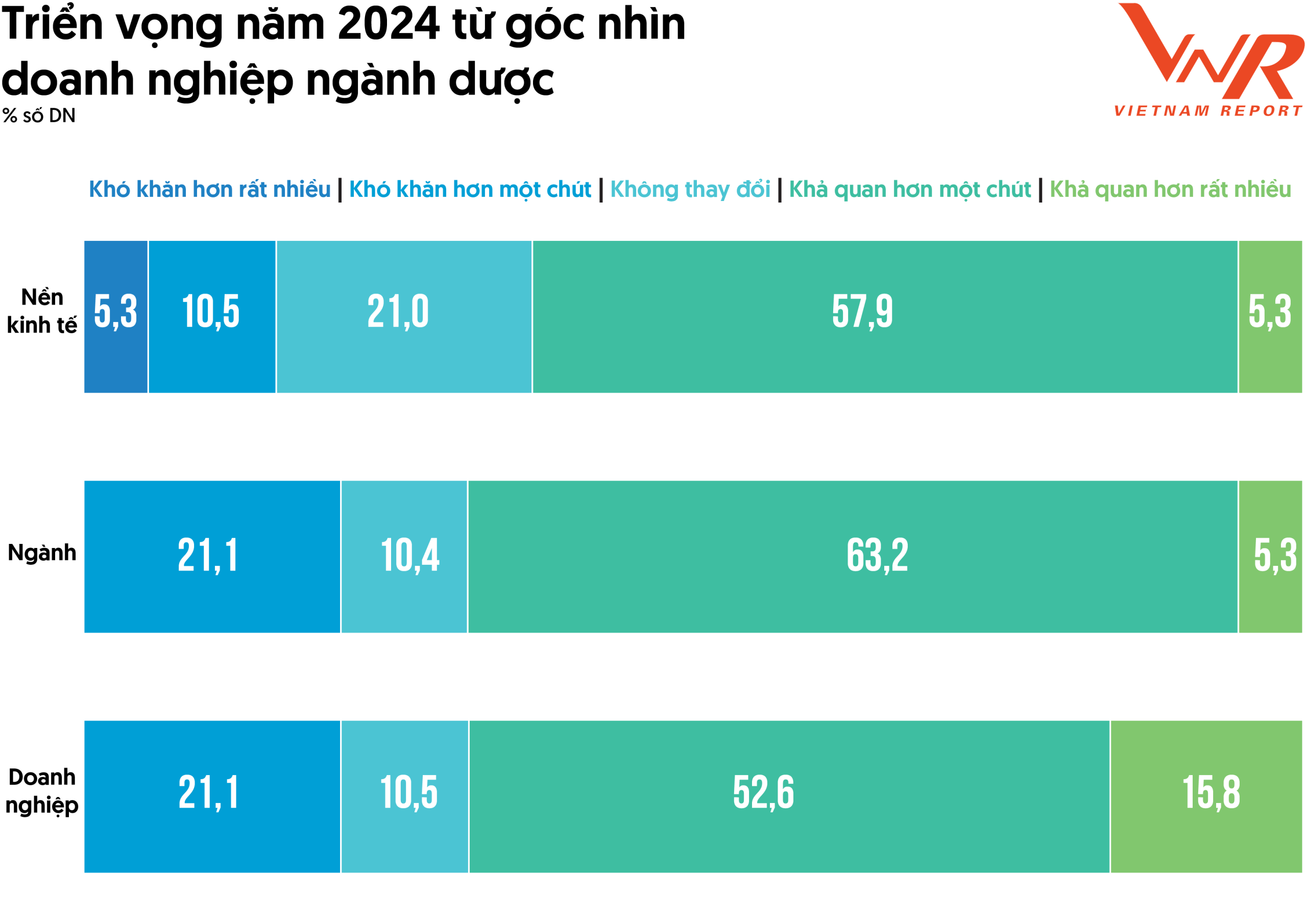Dự báo triển vọng ngành dược phẩm Việt Nam trong năm 2024 và những năm tiếp theo