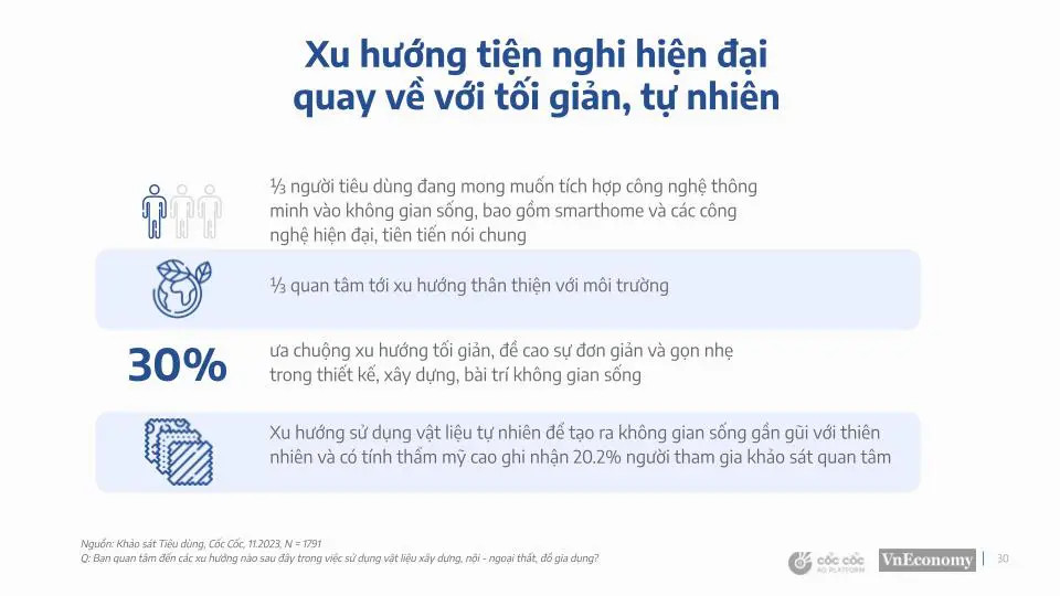 Người Việt đang ưu tiên những sản phẩm, dịch vụ gì -4