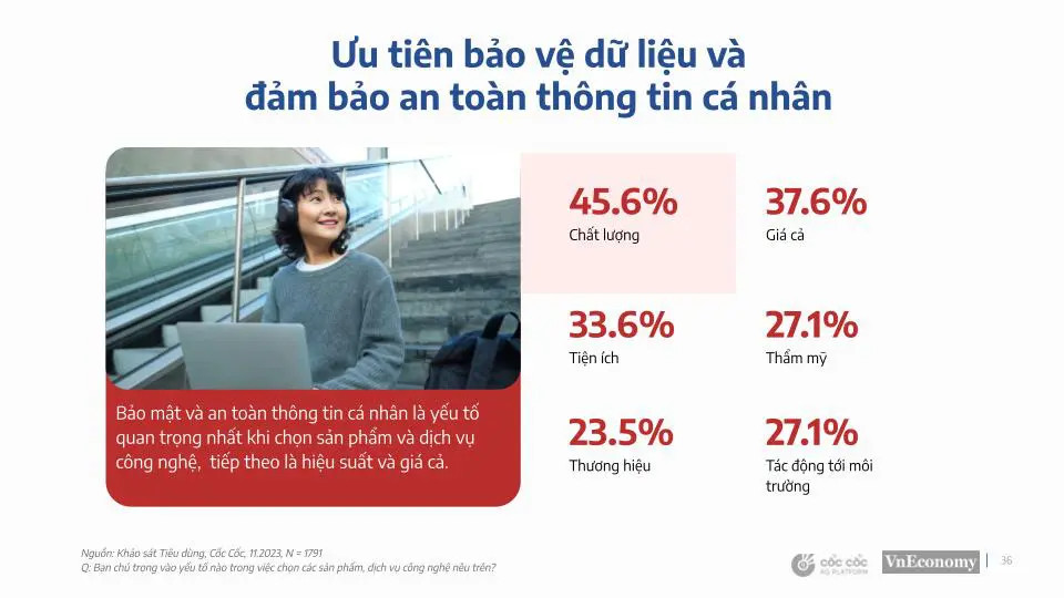 Người Việt đang ưu tiên những sản phẩm, dịch vụ gì -5