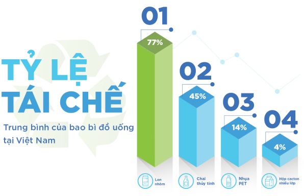 Logistics ngược mở lối tái chế bao bì, đẩy mạnh xuất khẩu xanh -1