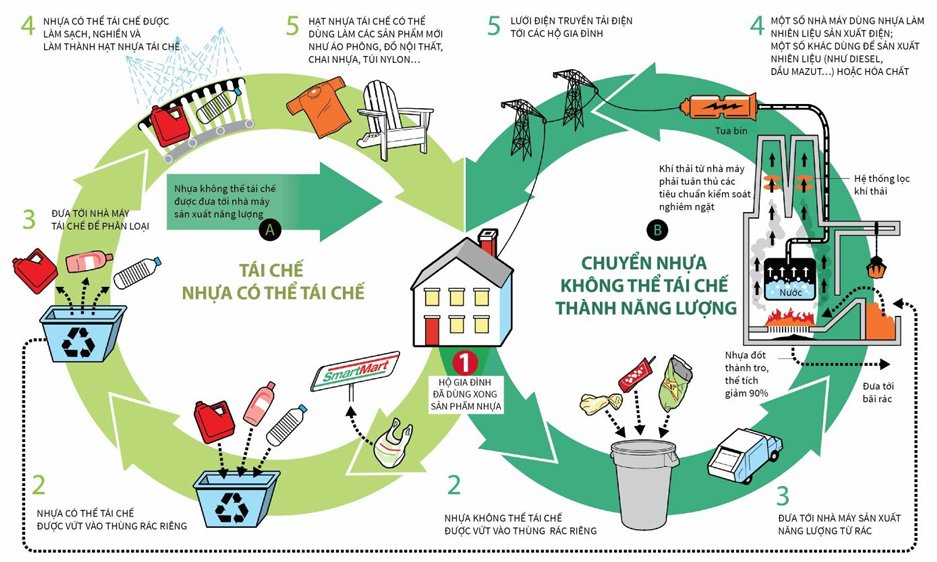 Logistics ngược mở lối tái chế bao bì, đẩy mạnh xuất khẩu xanh -2