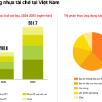 Ngành bao bì Việt Nam và trọng trách tiên phong thực thi EPR