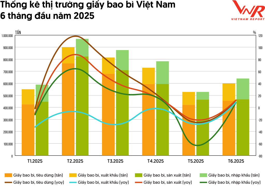 Thị trường bao bì Việt Nam -1