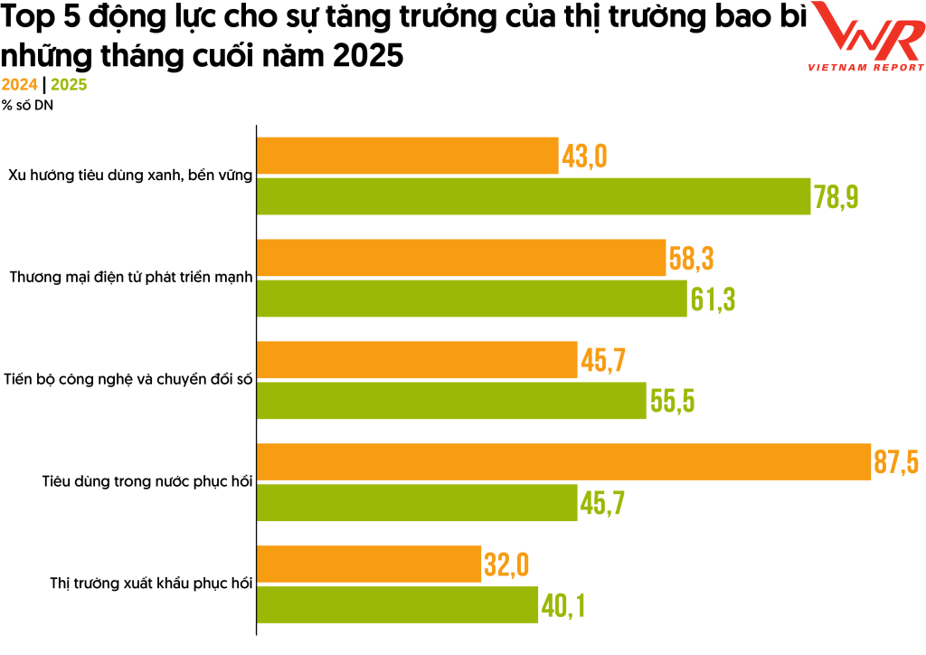 Thị trường bao bì Việt Nam -2