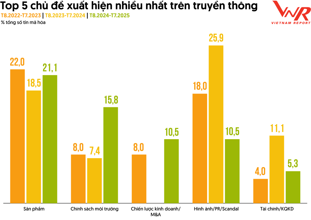Thị trường bao bì Việt Nam -5