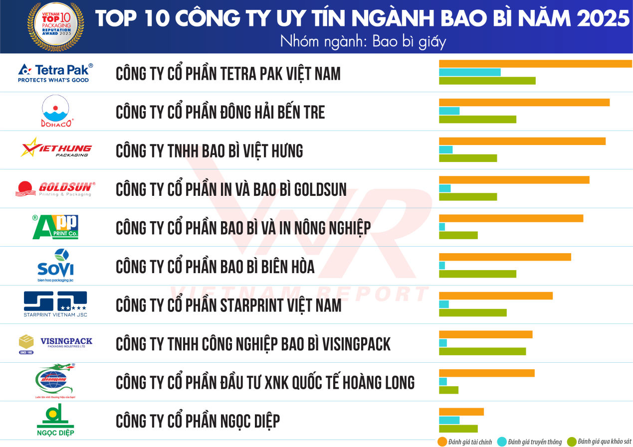 Top 10 Công ty Bao bì uy tín năm 2025 -1
