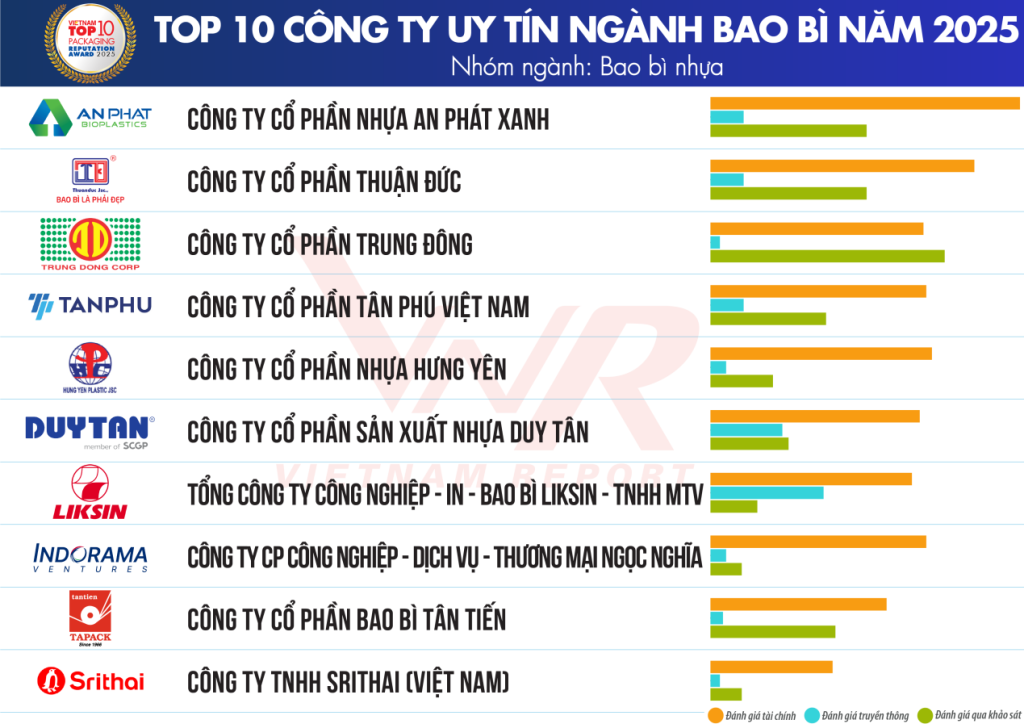 Top 10 Công ty Bao bì uy tín năm 2025 -2