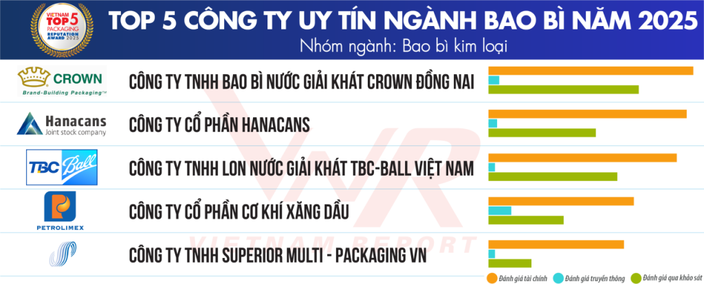 Top 10 Công ty Bao bì uy tín năm 2025 -3